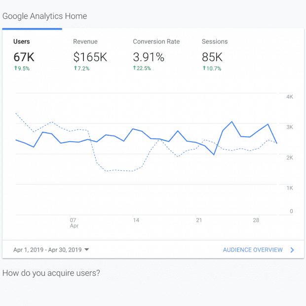 Google Analytics Audience Insights