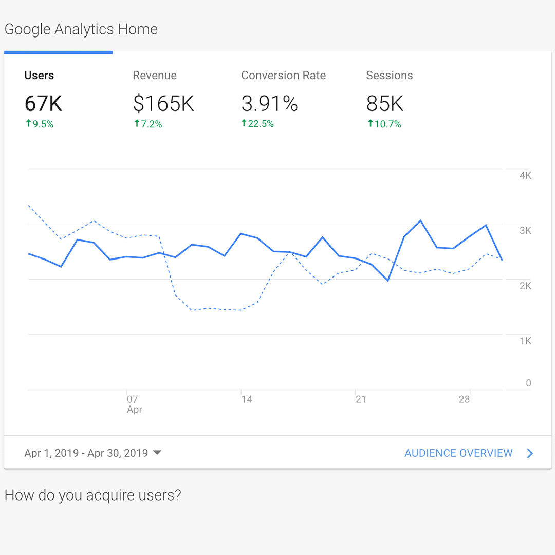 Google Analytics Audience Insights