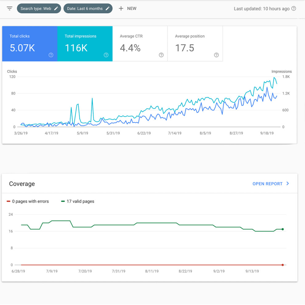 Google Search Console Performance Report (1)