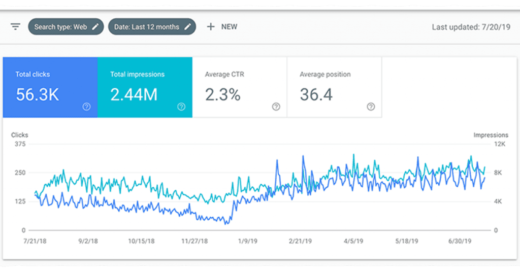 google search console report (12 month overview)