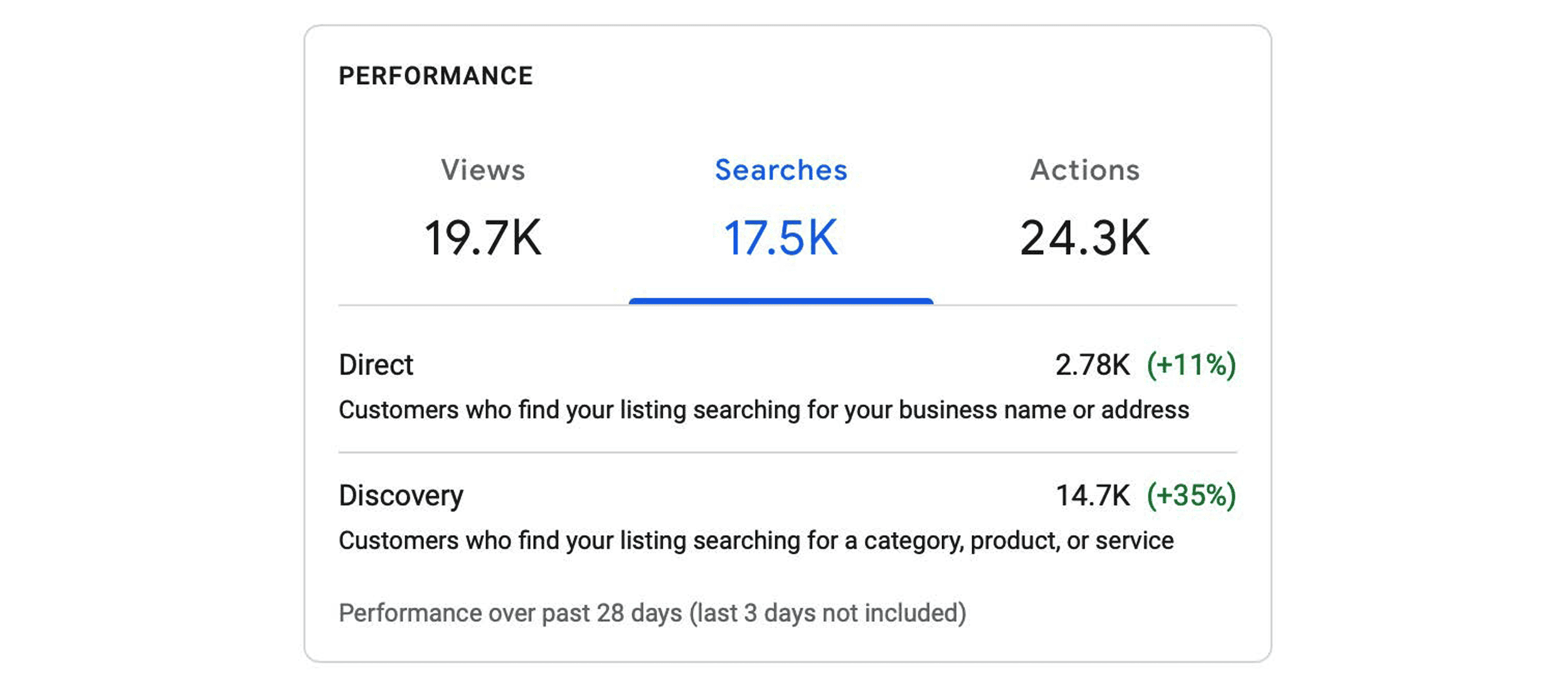 google my business insights for searches