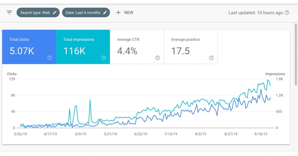 gsc performance report (6 months)