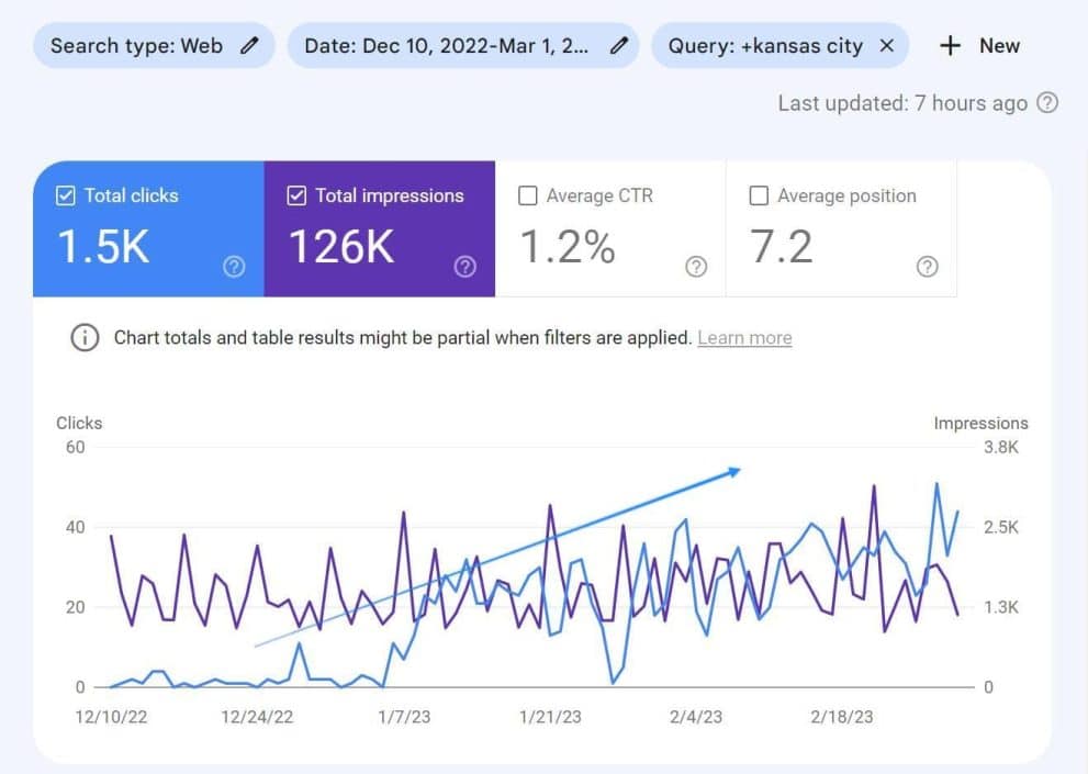 Kansas City SEO report